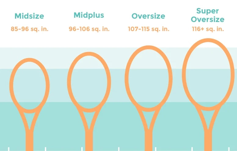 Tennis Racket Head Sizes Explained