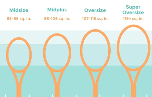 Tennis Racket Head Sizes Explained